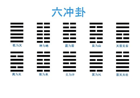 六冲卦|六冲卦